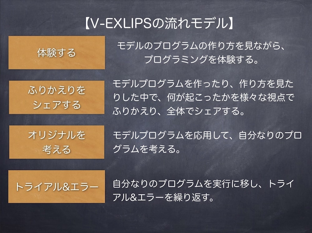 V-EXLIPSの流れ画像