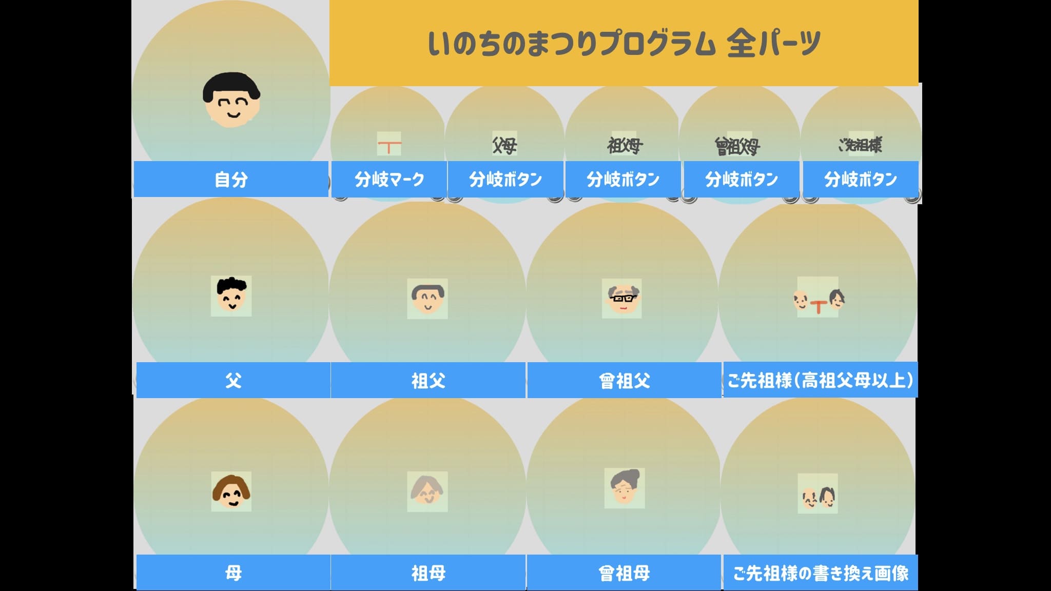 ビスケットでいのちのまつり全パーツ